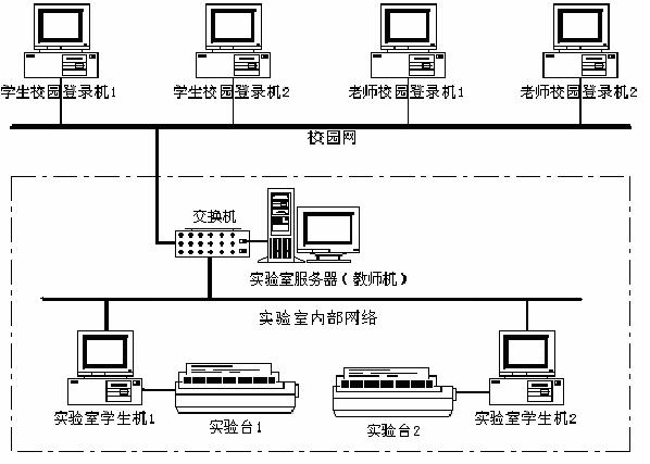 LGDQ-2型 電機及電氣技術(shù)實驗裝置（網(wǎng)絡型）