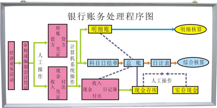 模擬銀行程控電教板