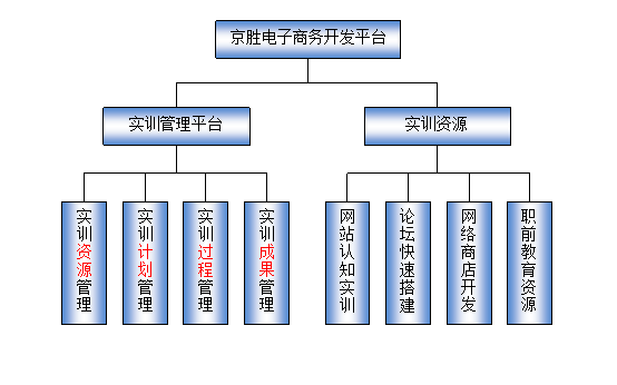 LG-RCJ04B 電子商務(wù)開(kāi)發(fā)實(shí)訓(xùn)室