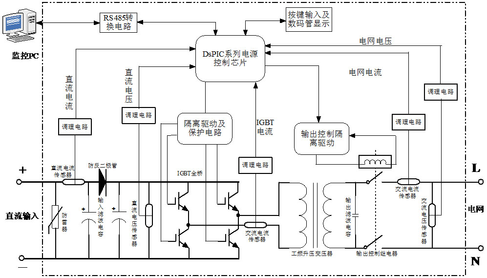 LG-JX08型 太陽能逆變電源教學實驗臺