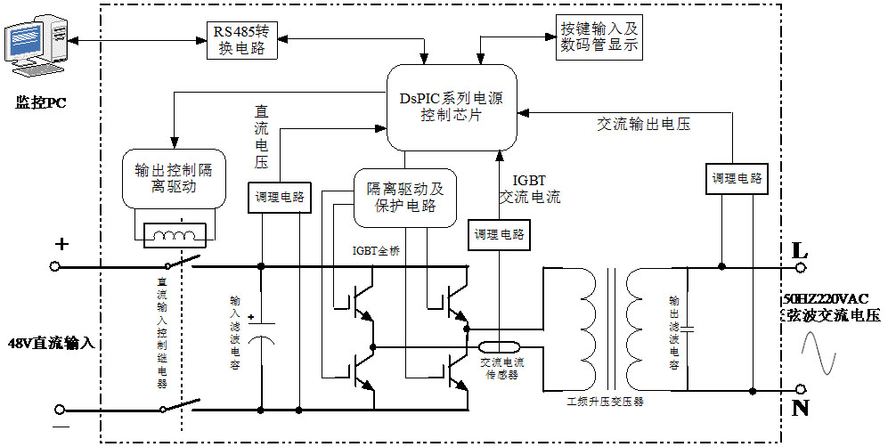 LG-JX08型 太陽能逆變電源教學實驗臺