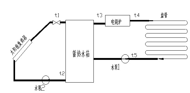 太陽能光熱利用系統(tǒng)演示測量實(shí)驗臺