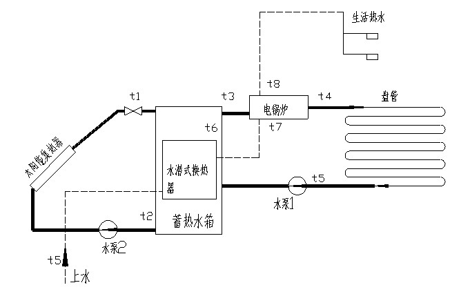 太陽能光熱利用系統(tǒng)演示測量實(shí)驗臺