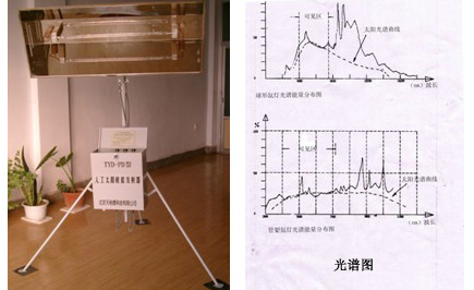 人工太陽(yáng)模擬發(fā)射器