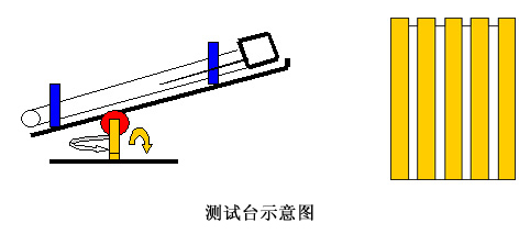 太陽集熱管熱性能測試系統(tǒng)