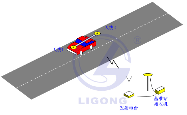 小車場地考試系統(tǒng)，科目二考試系統(tǒng)，場地五項(xiàng)