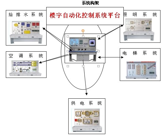 智能樓宇綜合實訓(xùn)裝置