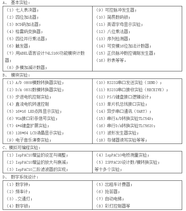 LGN-06D型 高級測控系統(tǒng)綜合實驗平臺