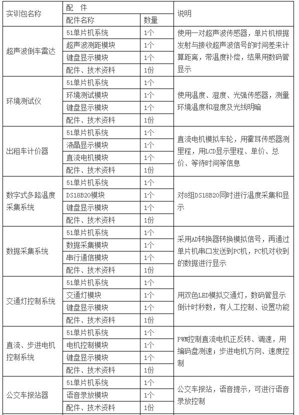  LGN-06C型 高級單片機、EDA開發(fā)實驗裝置