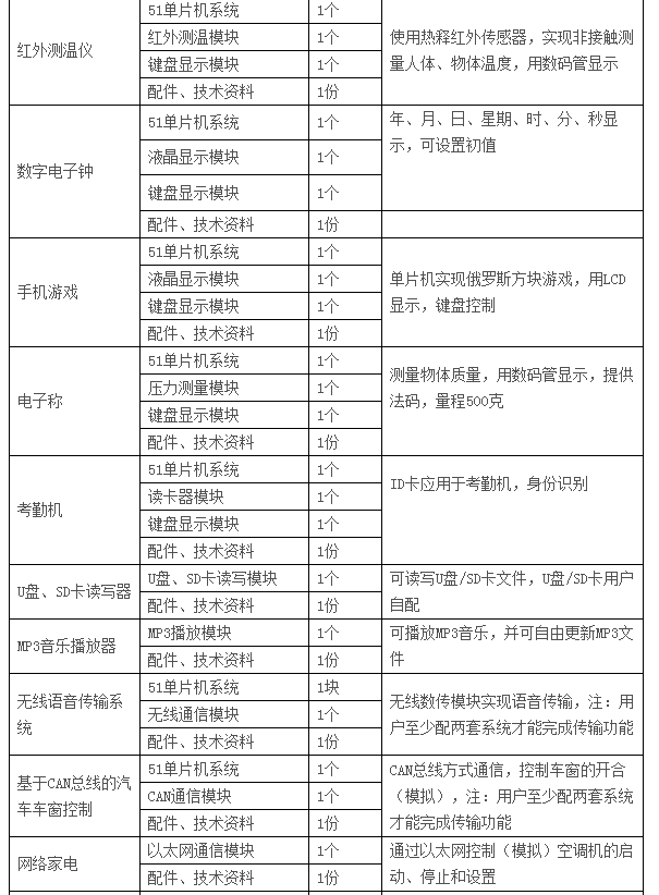  LGN-06C型 高級單片機、EDA開發(fā)實驗裝置