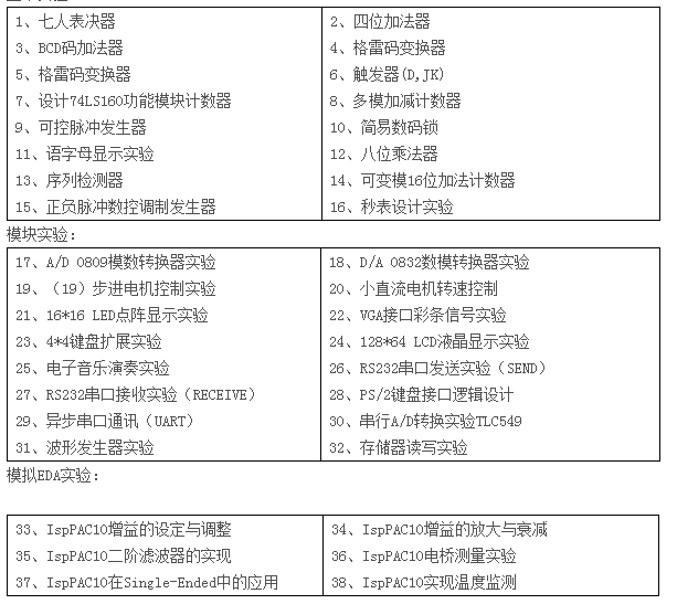 LGN-06B型 單片機?CPLD-FPGA開發(fā)綜合實驗裝置