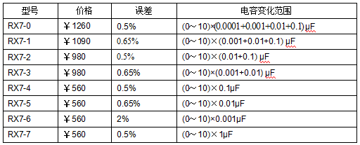 十進(jìn)式電容箱、標(biāo)準(zhǔn)電容箱