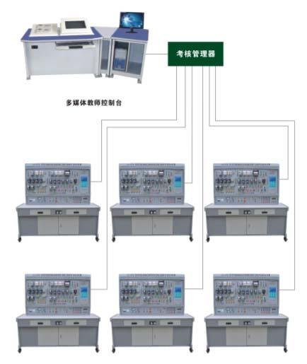 LG-807A 網(wǎng)絡(luò)化智能型機床電氣技能實訓(xùn)考核裝置 